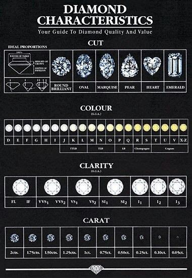 diamond day chart